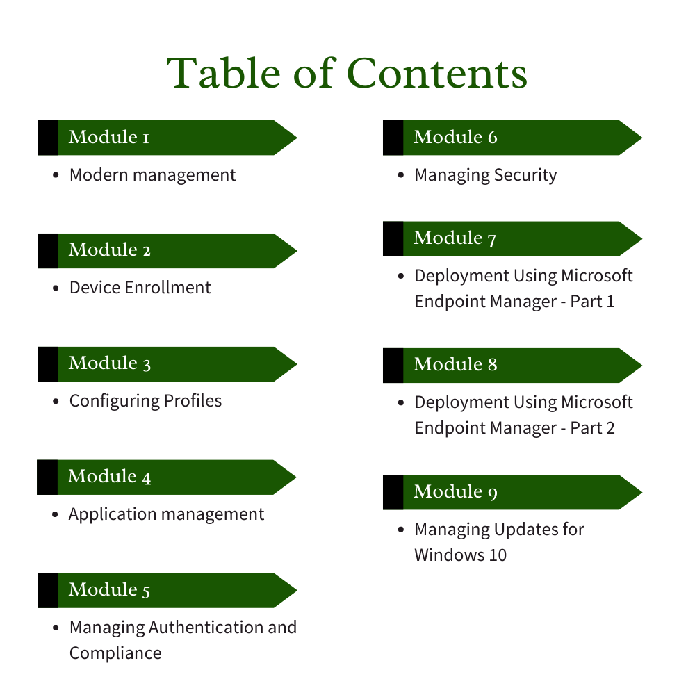 MD (Managing Modern Desktop) 101