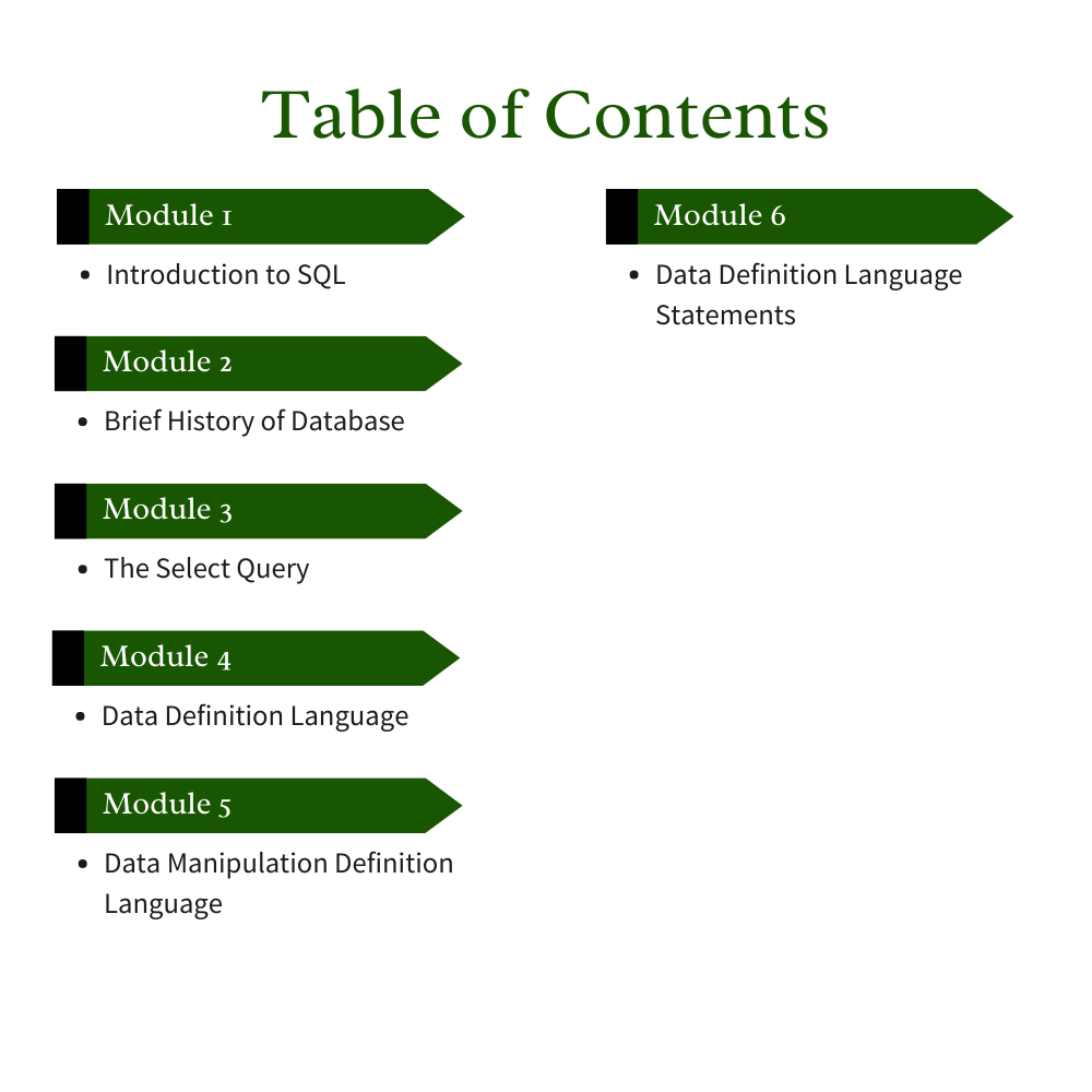 Structured Query Language – Intermediate
