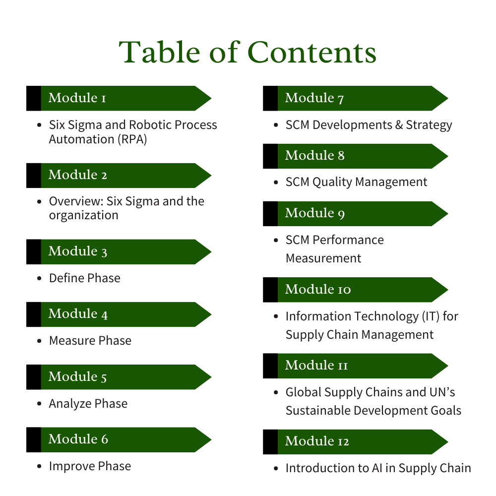 AI Enhanced Supply Chain &Logistics Management