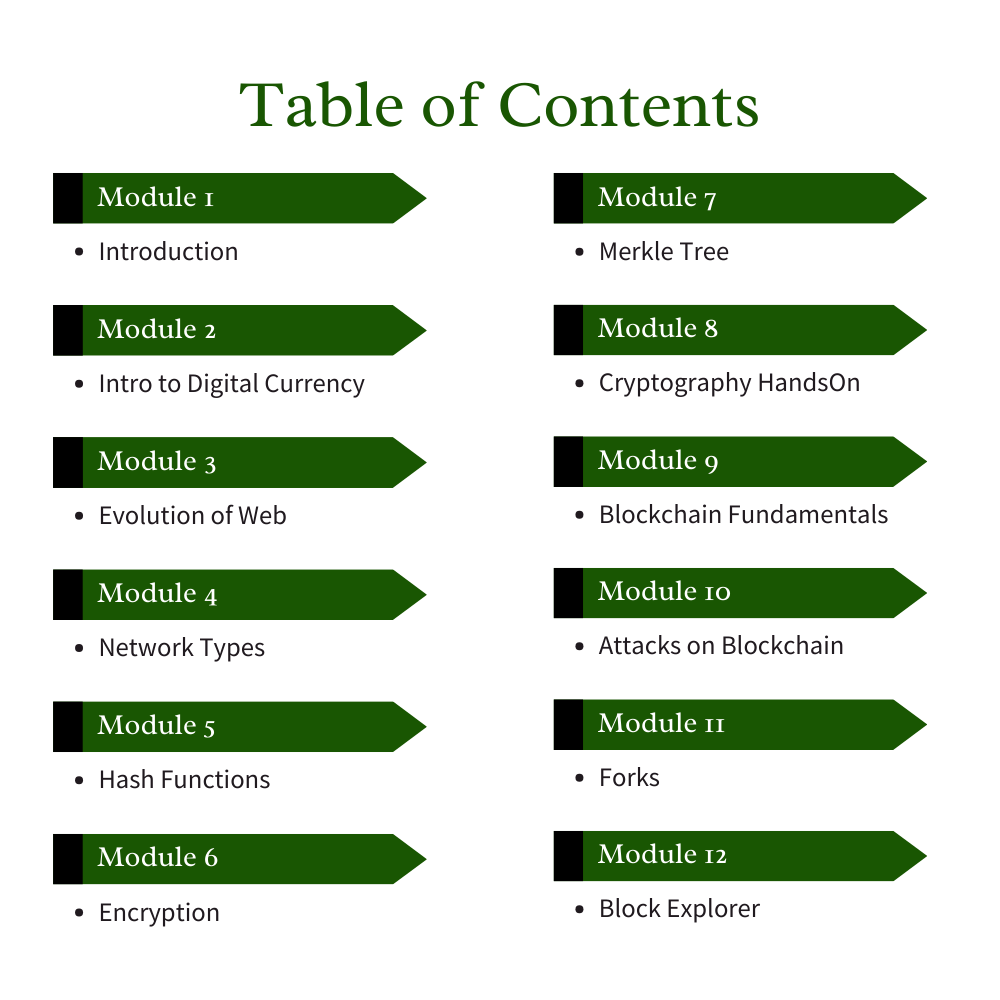 Block Chain