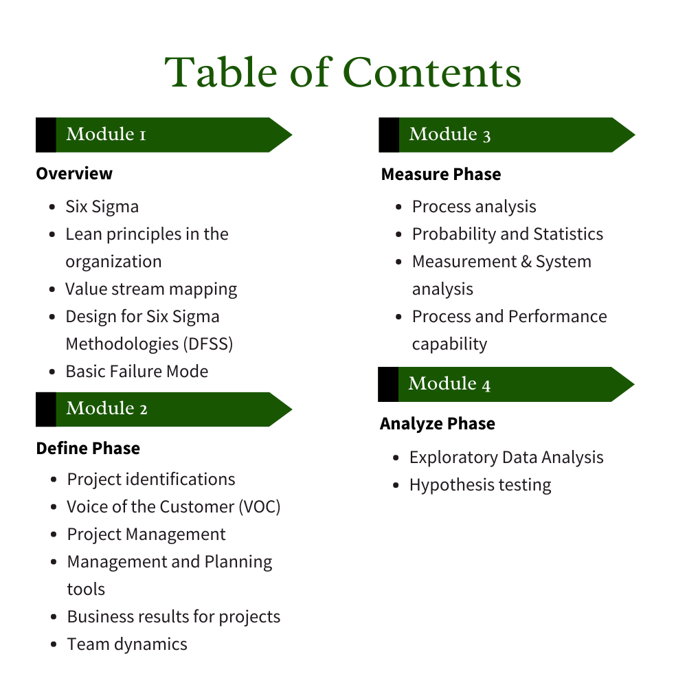 Lean Six Sigma Green Belt