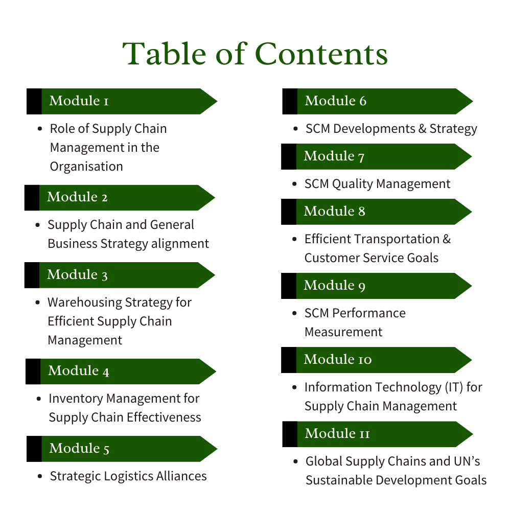 Logistics & Supply Chain Management