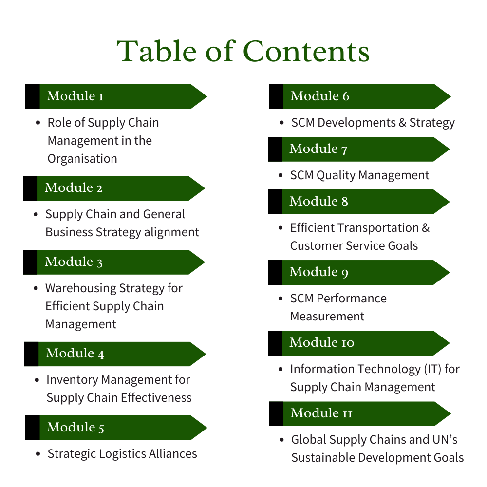 Logistics &amp; Supply Chain Management